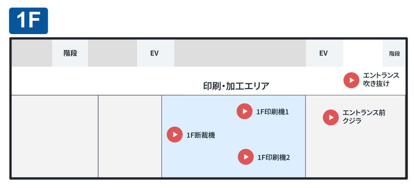1F